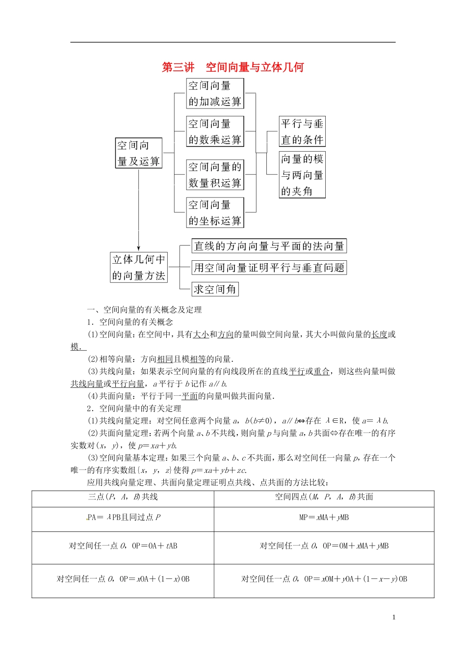 山东省济宁市高考数学一轮复习 第三讲 空间向量与立体几何（理）讲练 理 新人教A版-新人教A版高三全册数学试题_第1页