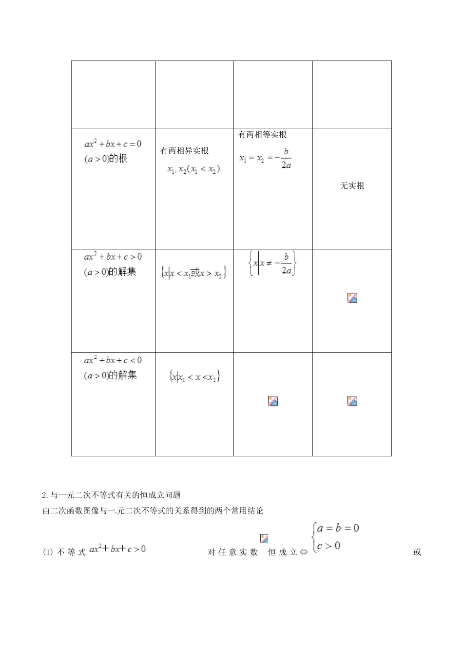 高考数学 高频考点揭秘与仿真测试 专题48 不等式 不等式及其解法（一元二次不等式）文（含解析）-人教版高三全册数学试题_第2页