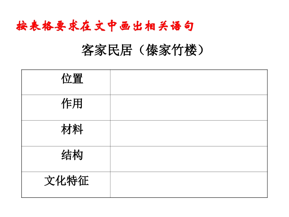 各具特色的民居_第2页