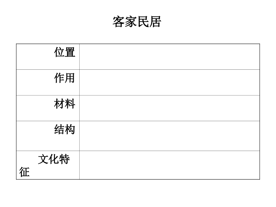 各具特色的民居_第3页