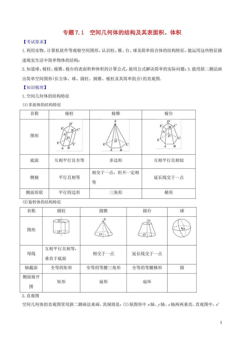 高考数学一轮复习 第七篇 立体几何与空间向量 专题7.1 空间几何体的结构特征及其表面积、体积练习（含解析）-人教版高三全册数学试题_第1页