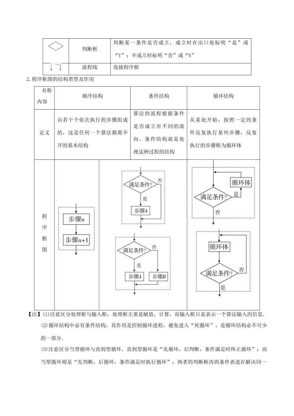 高考数学 考点一遍过 专题47 算法初步 文-人教版高三全册数学试题_第2页