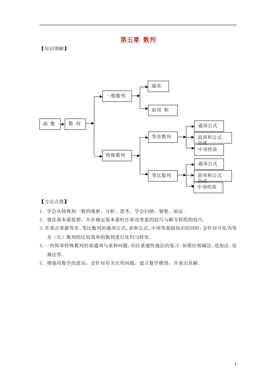 高考数学 考前最后一轮基础知识巩固之第五章 数列汇总_第1页