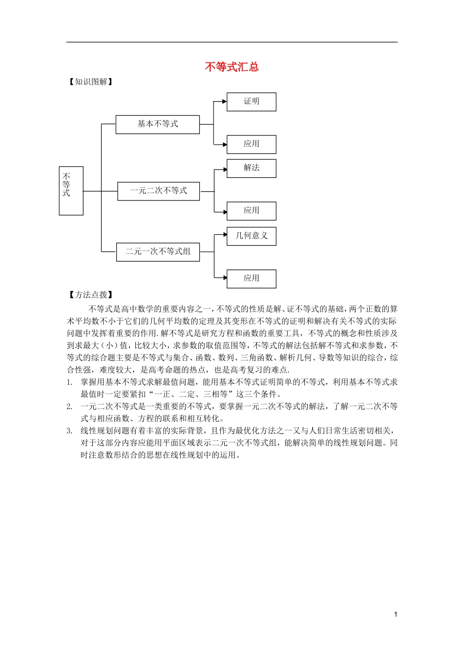 高考数学 考前最后一轮基础知识巩固之第六章  不等式汇总_第1页