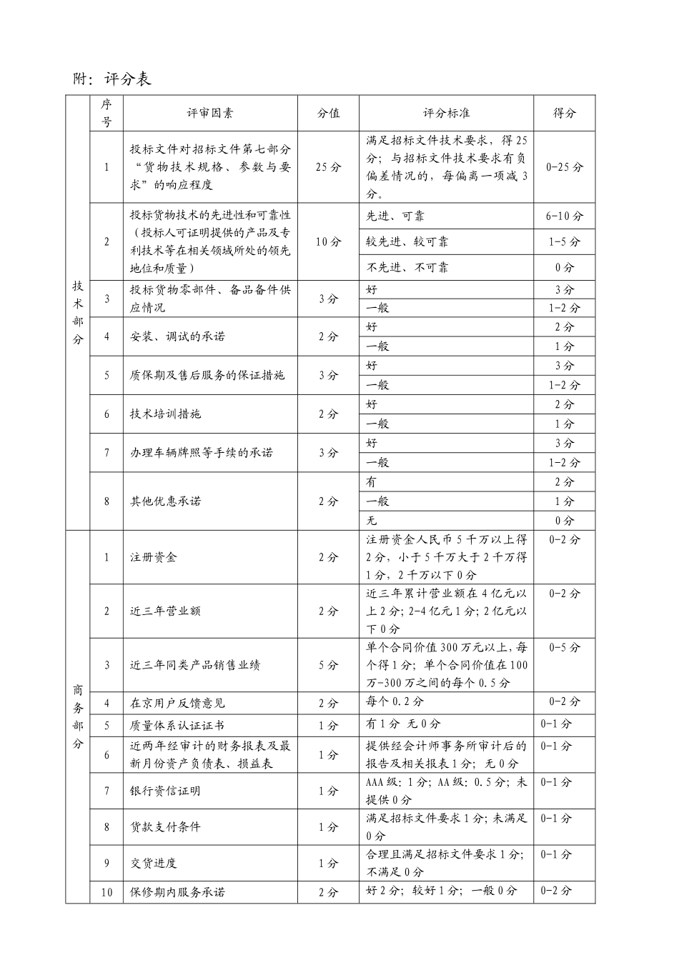 评分办法(1)_第2页