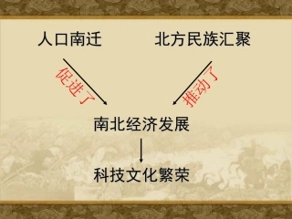 第23课领先世界的科学技术