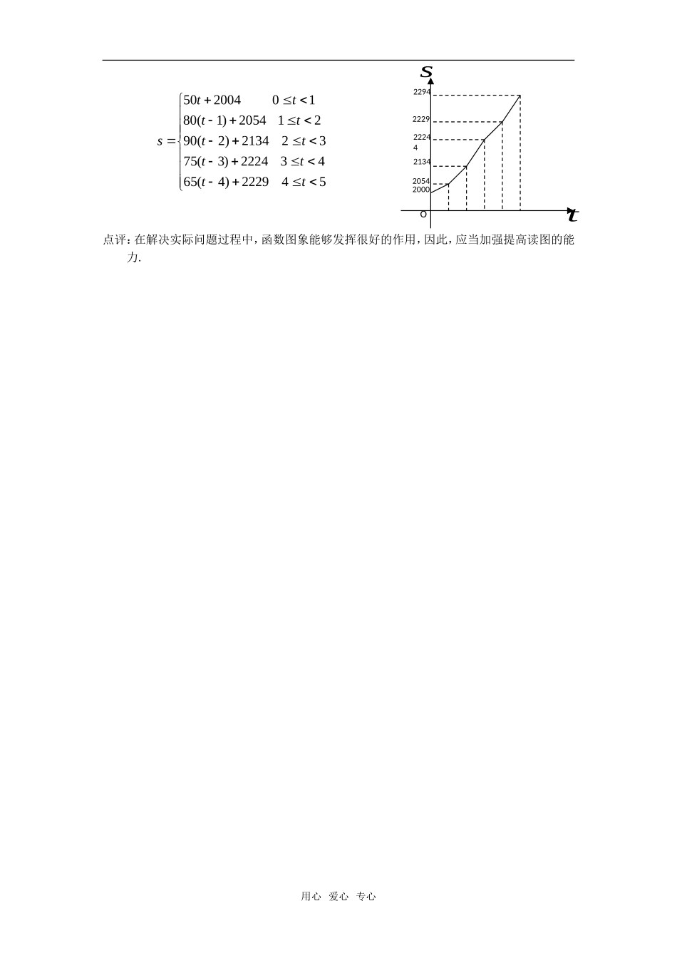 高考数学复习点拨 分析、处理函数图象信息举例_第2页