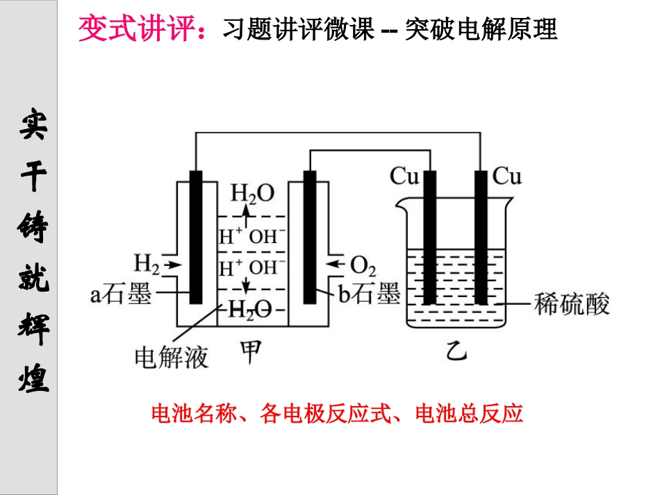 突破电解原理_第2页