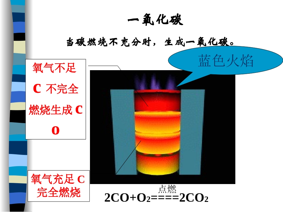 第五节一氧化碳_第2页
