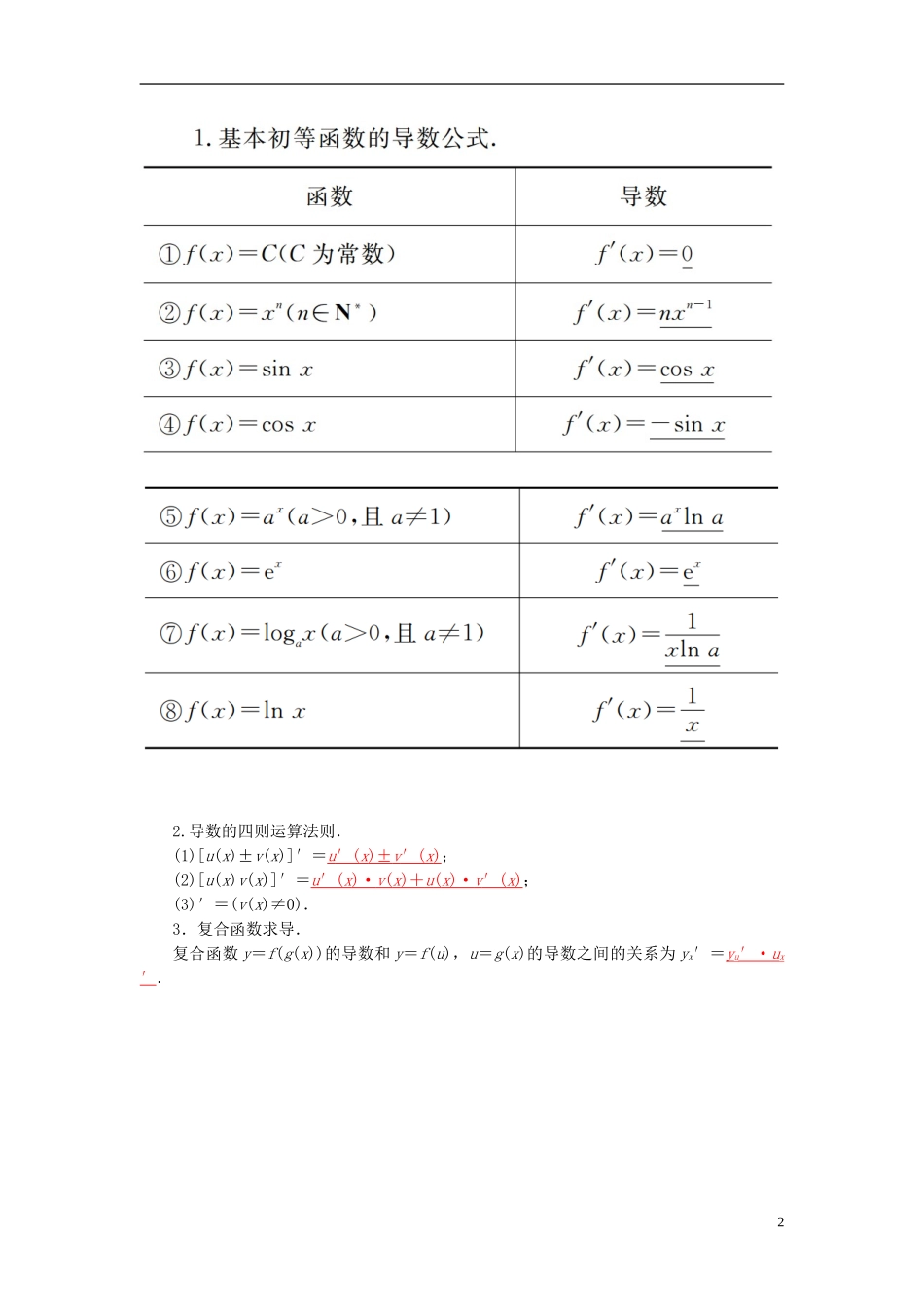 高考数学二轮复习 专题1 集合、常用逻辑用语、函数与导数 第四讲 导数及其应用 理-人教版高三全册数学试题_第2页