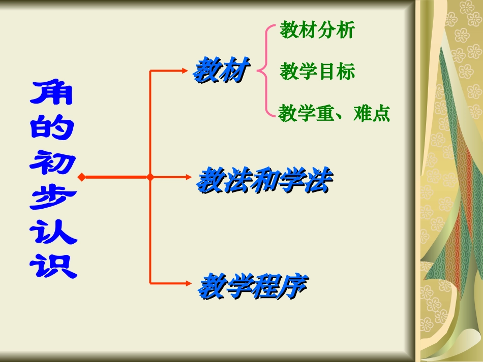 王春英课件资源_第2页