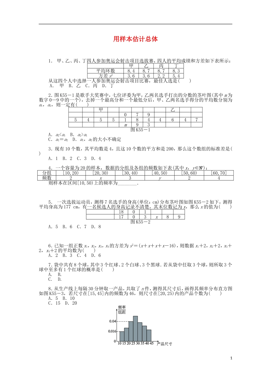 高考数学一轮复习 用样本估计总体基础知识检测 理-人教版高三全册数学试题_第1页