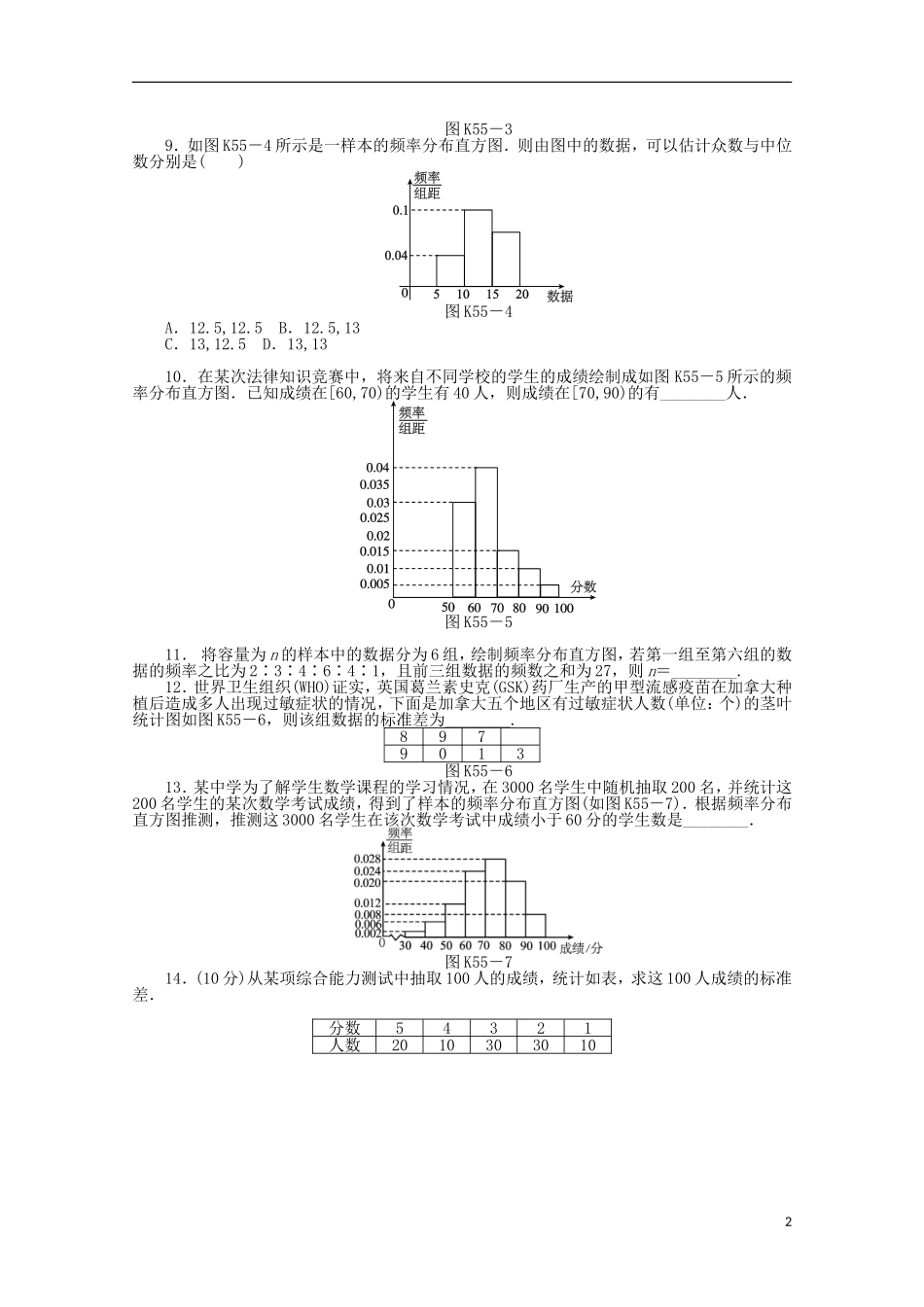 高考数学一轮复习 用样本估计总体基础知识检测 理-人教版高三全册数学试题_第2页