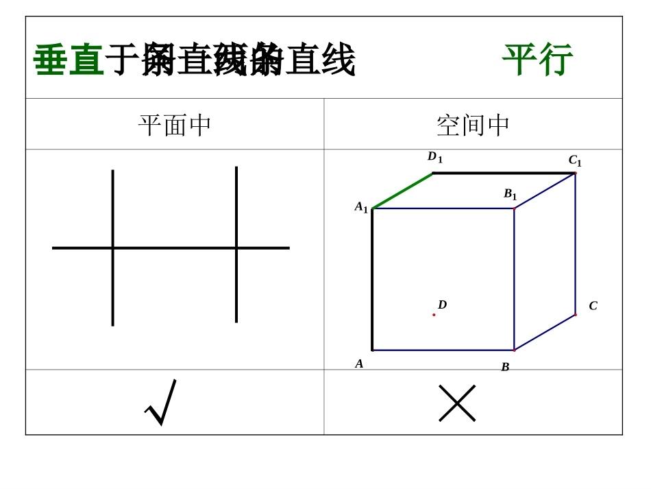 面面垂直的性质_第3页