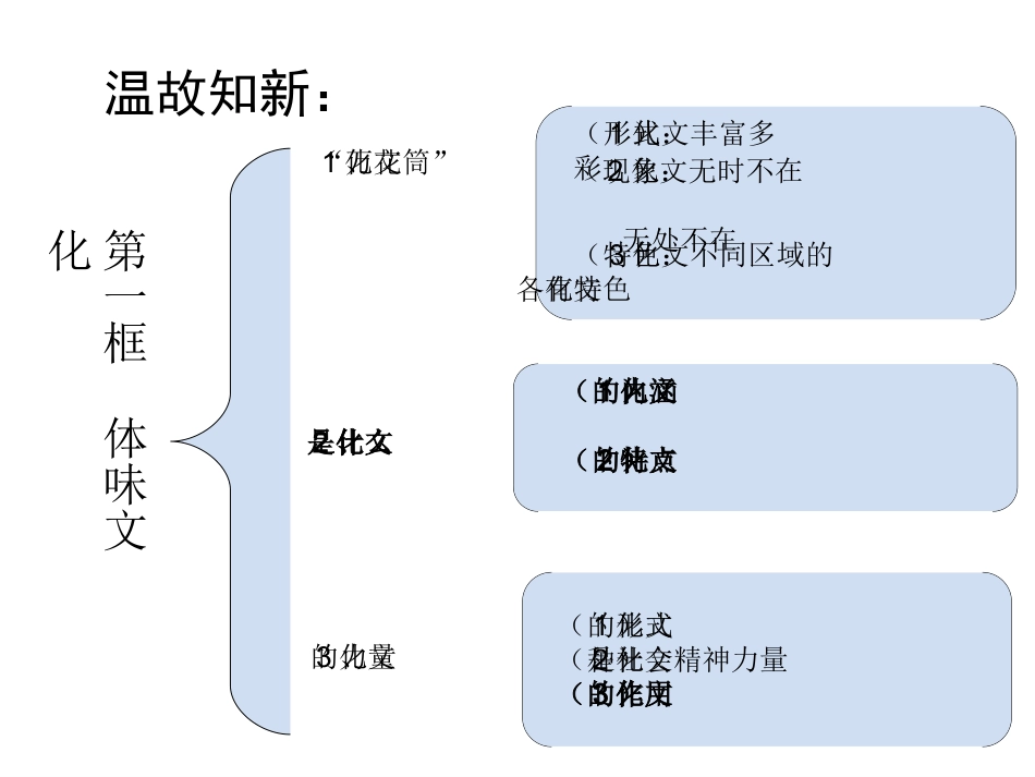 体味文化 (3)_第1页