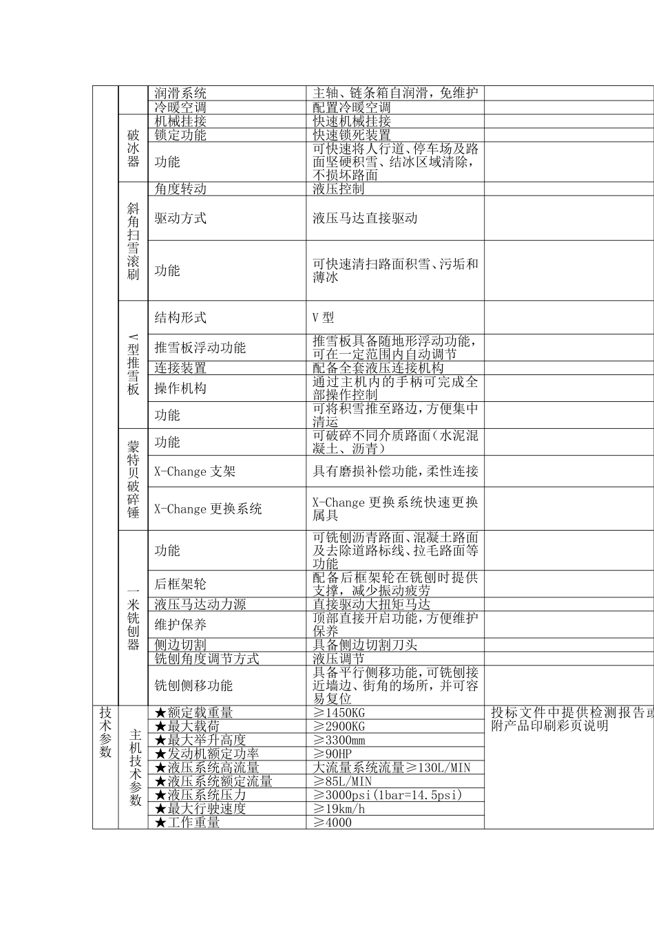采购需求(3)_第2页