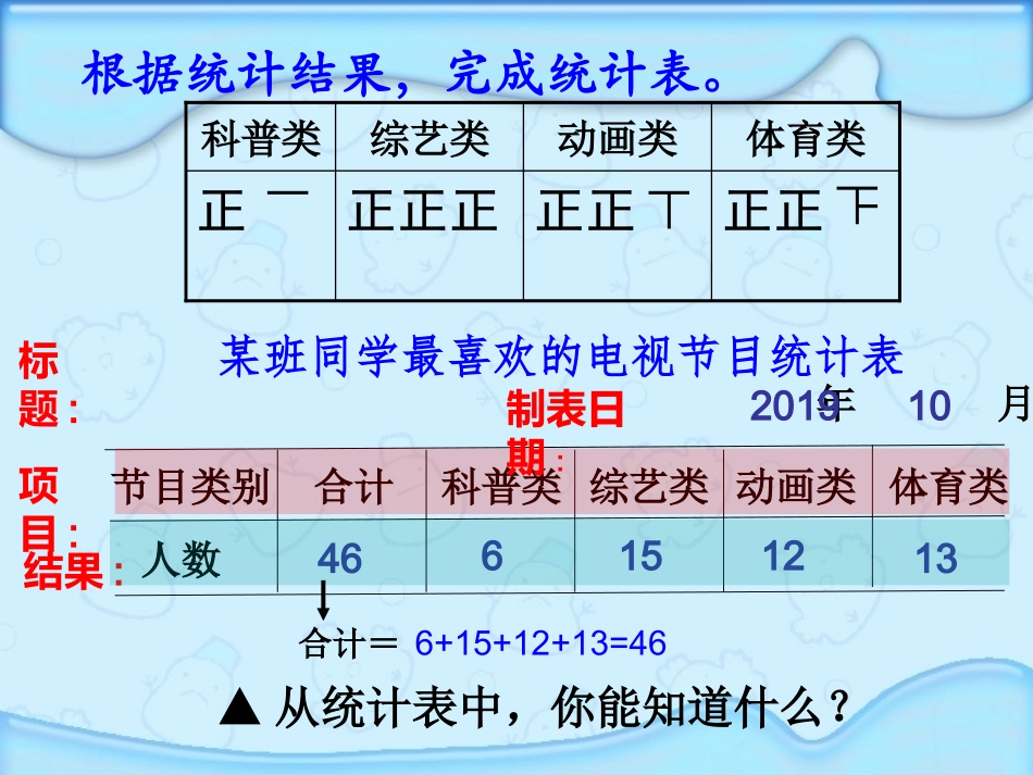 1统计表和条形统计图_第3页
