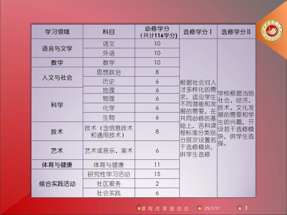 课程改革推进会_第3页