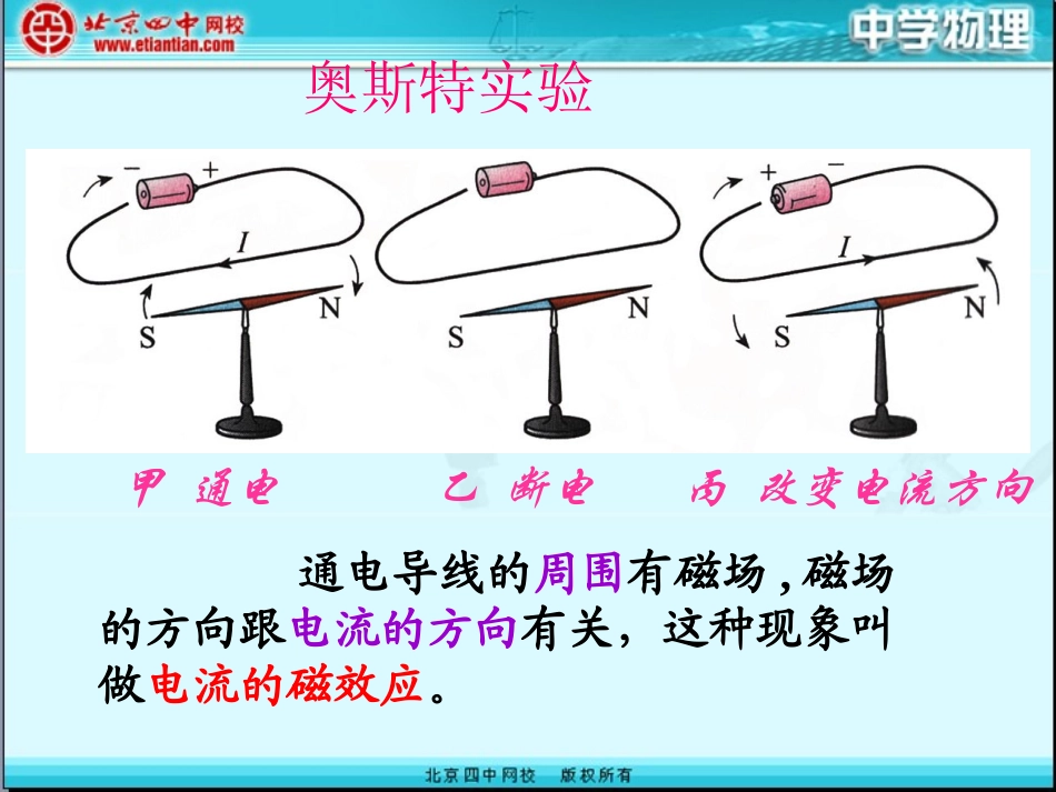 第三节电生磁_第3页