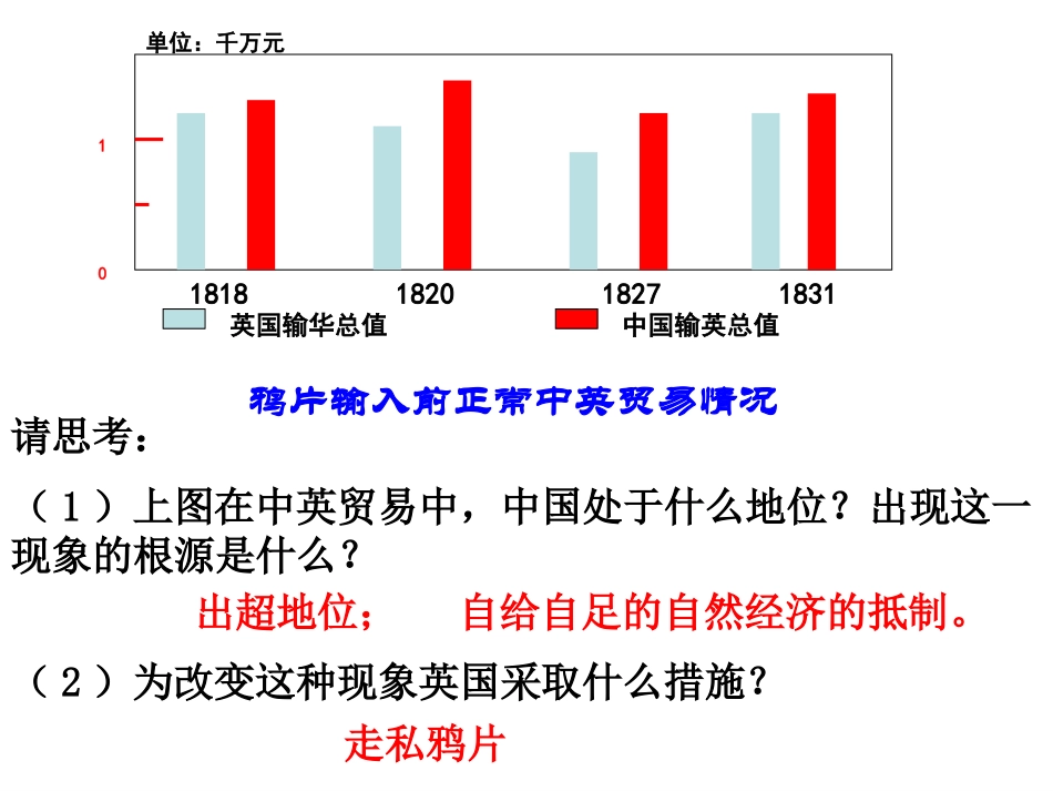 811鸦片战争的烽烟_第3页