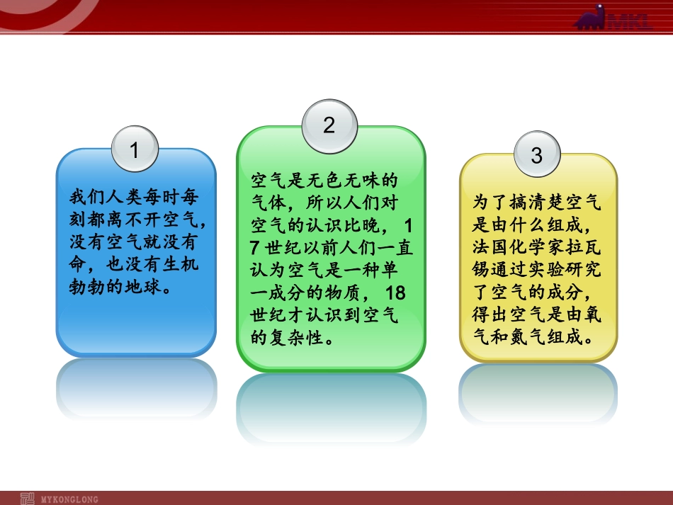 第2单元课题1空气_第2页