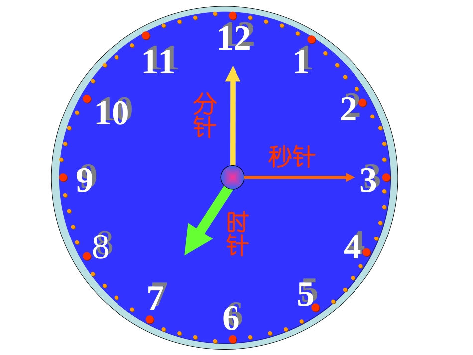 录制认识时间_第3页