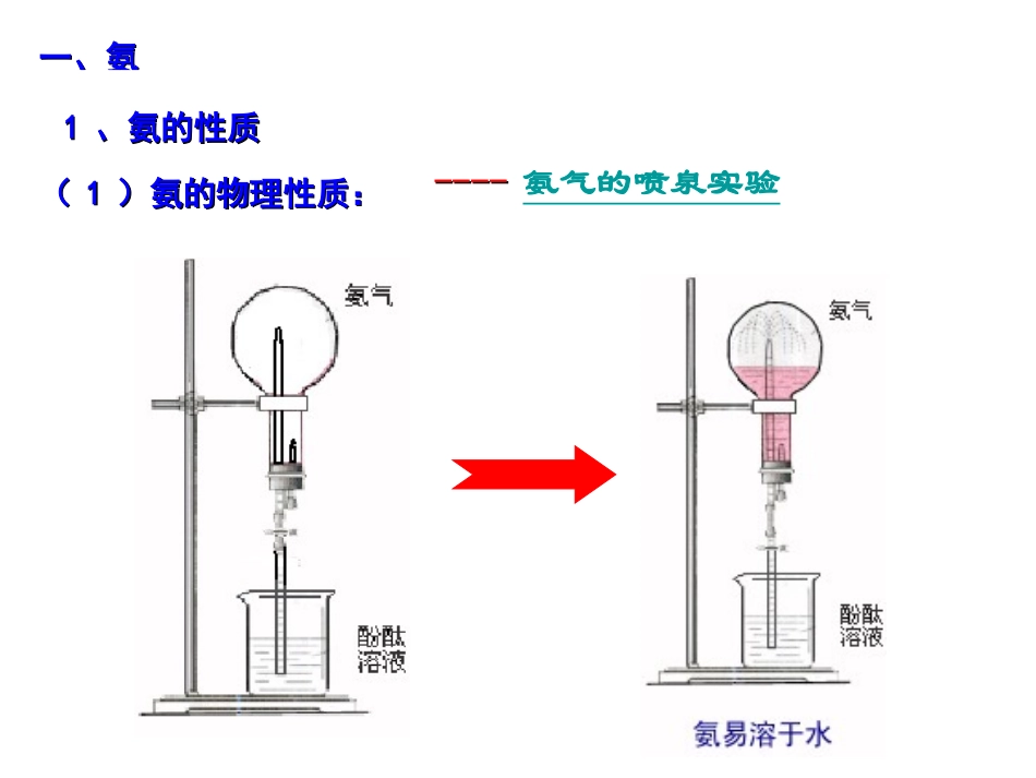 氨_硝酸_硫酸_第2页
