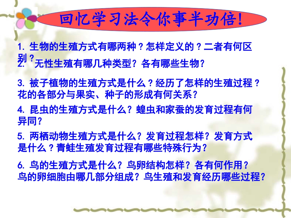 第七单元第一章：生物的生殖和发育复习课件_第2页