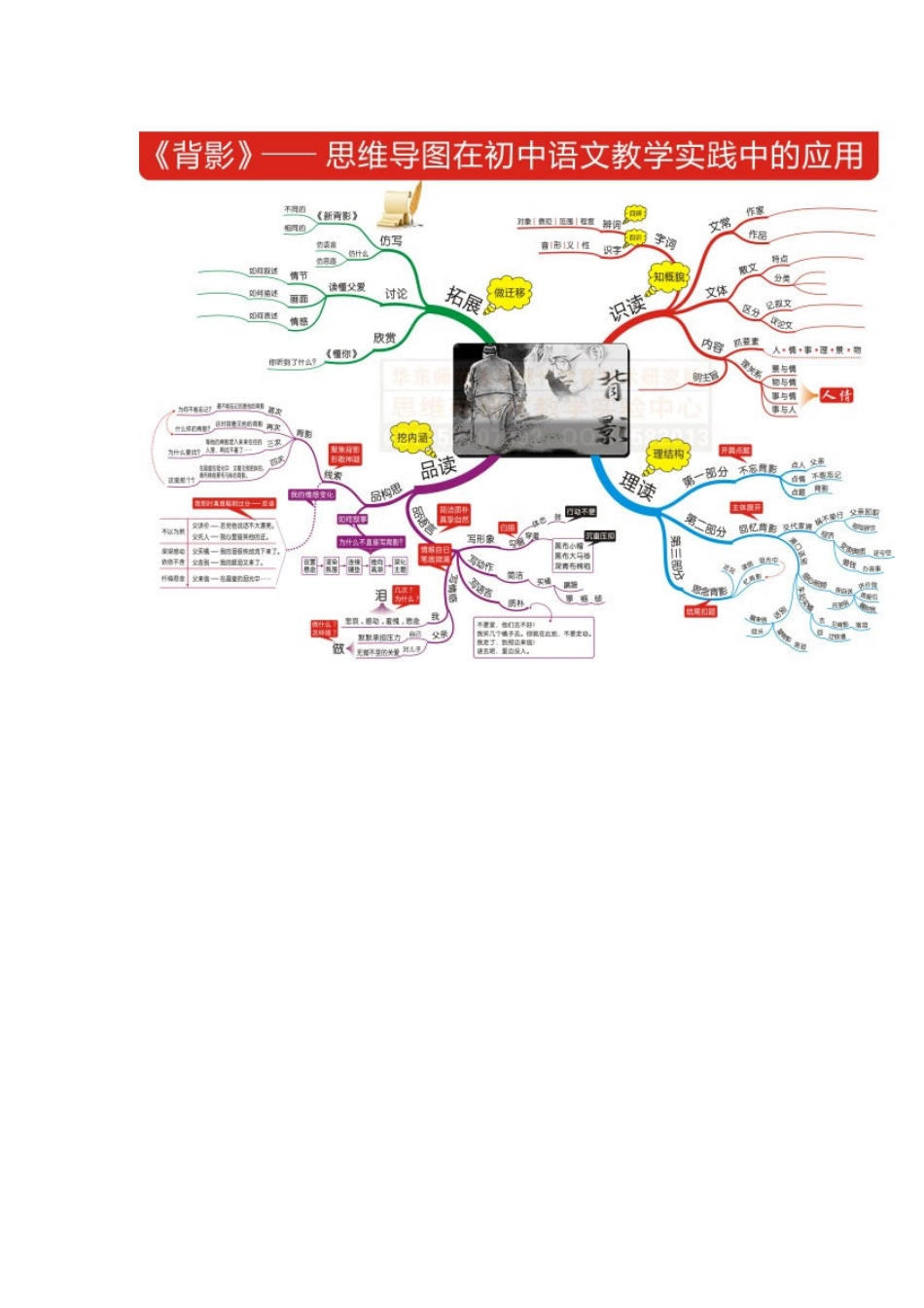 背影思维导图_第1页