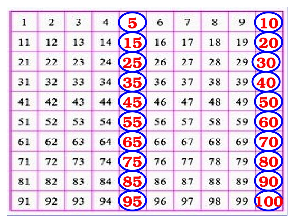 2和5倍数的特征_第2页