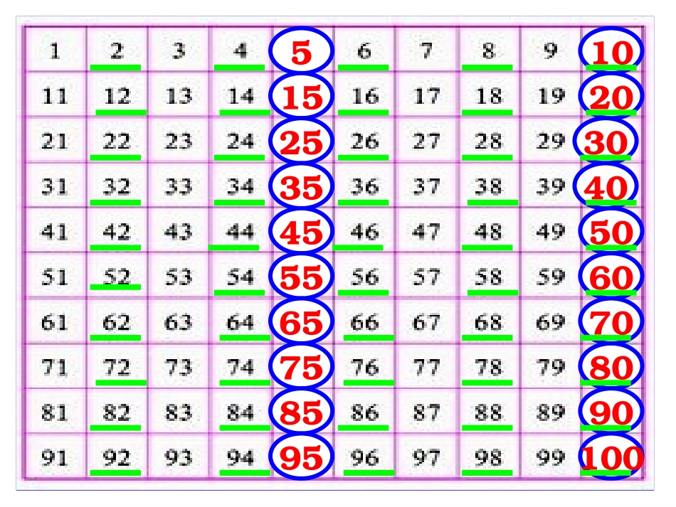 2和5倍数的特征_第3页