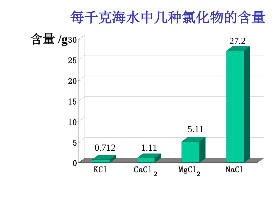 9氯气的制备_第2页
