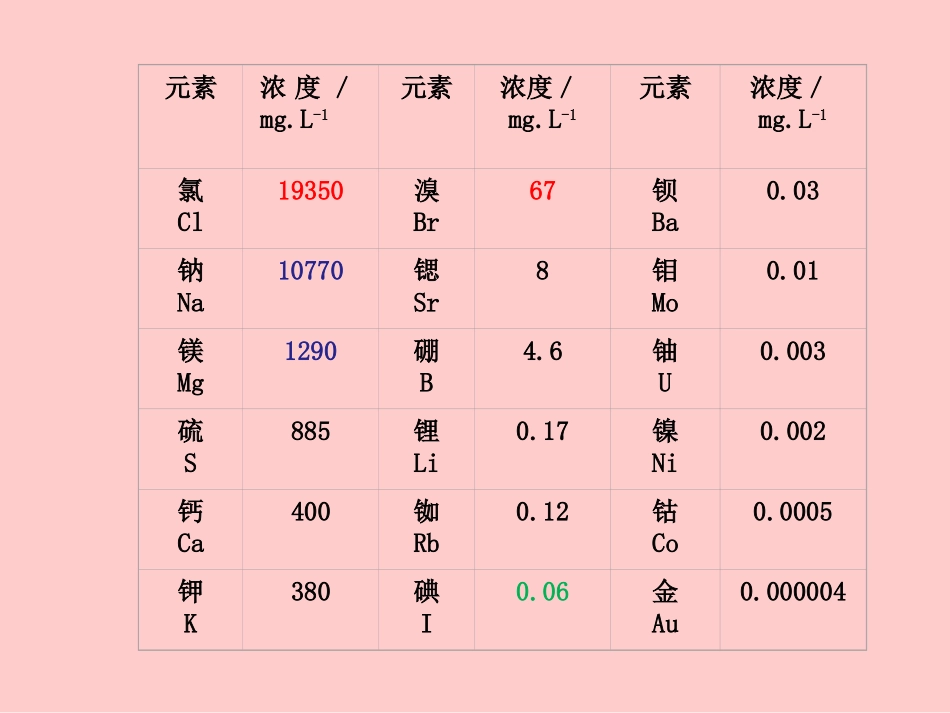 9氯气的制备_第3页