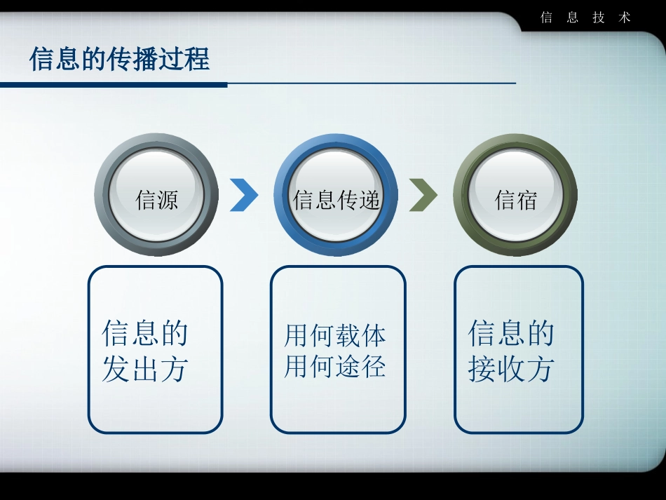 信息与信息技术_第3页