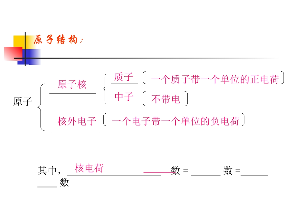 课件：核外电子排布_第2页