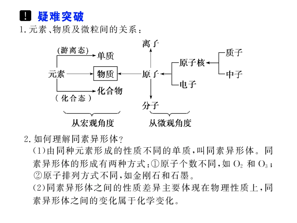 第3讲物质的组成、性质及分类_第3页