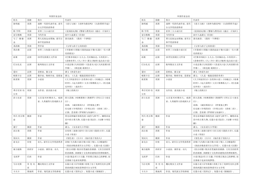 外国作家总结_第1页