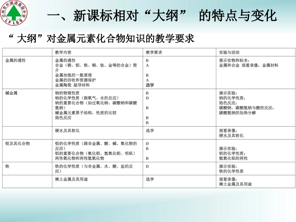第一节金属的化学性质王泽鹏_第3页