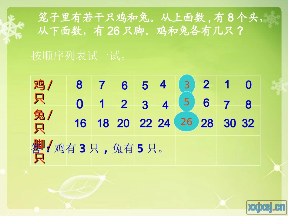 1_鸡兔同笼问题_第3页