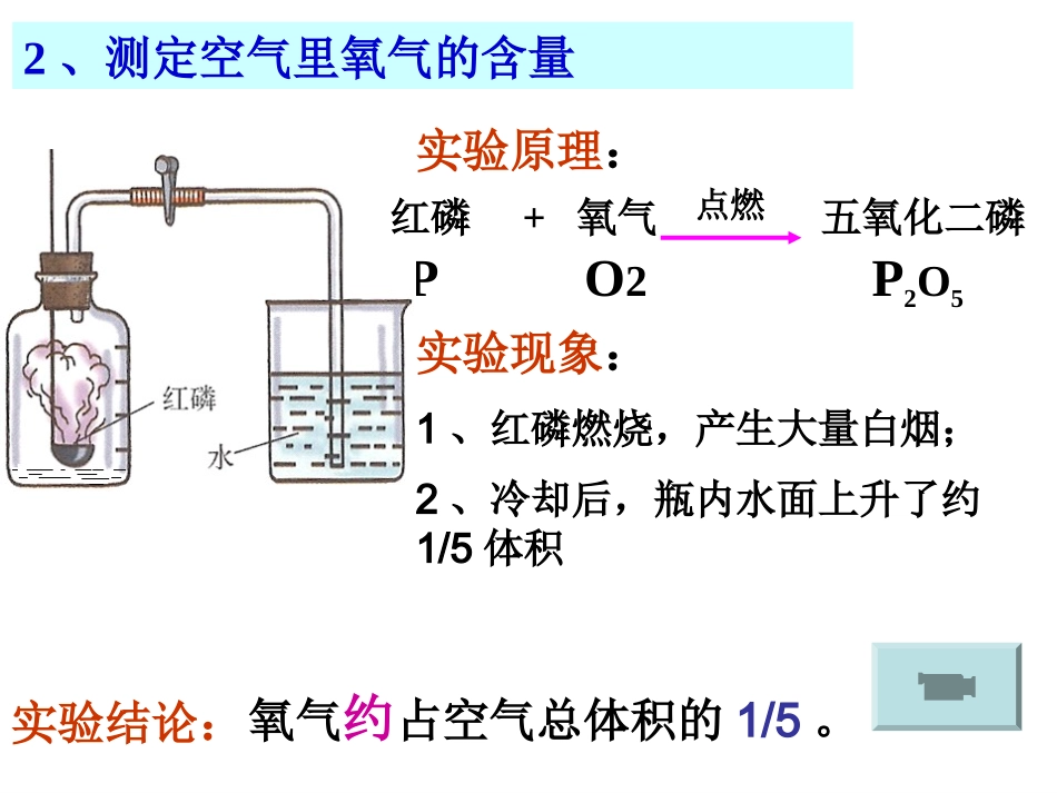 《空气》课件_第3页