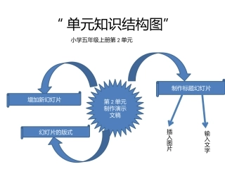 单元知识结构图