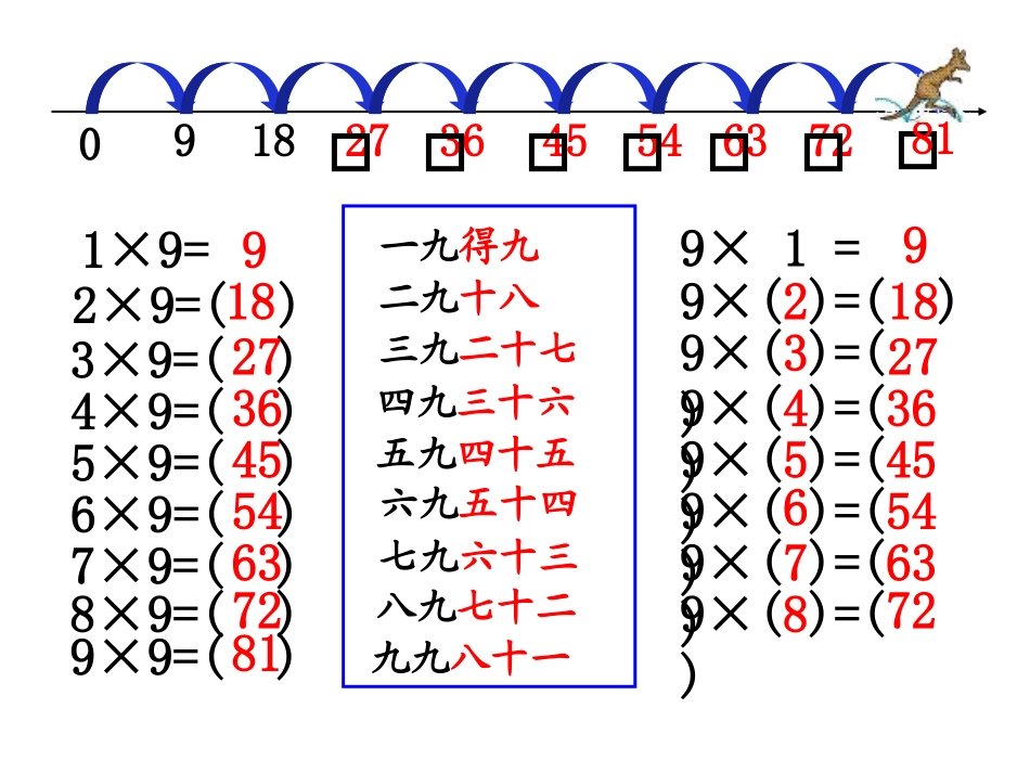 9的乘法口诀 (7)_第3页