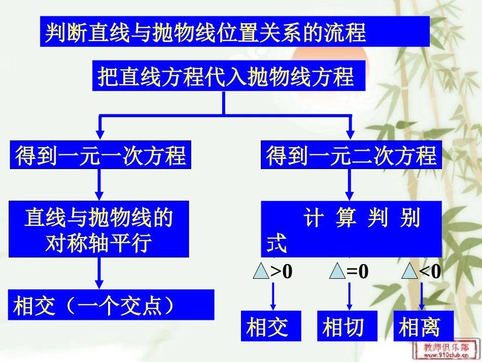 直线和抛物线_第3页