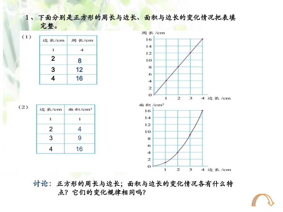 2正比例课件PPT下载1_北师大版六年级数学下册课件_第2页
