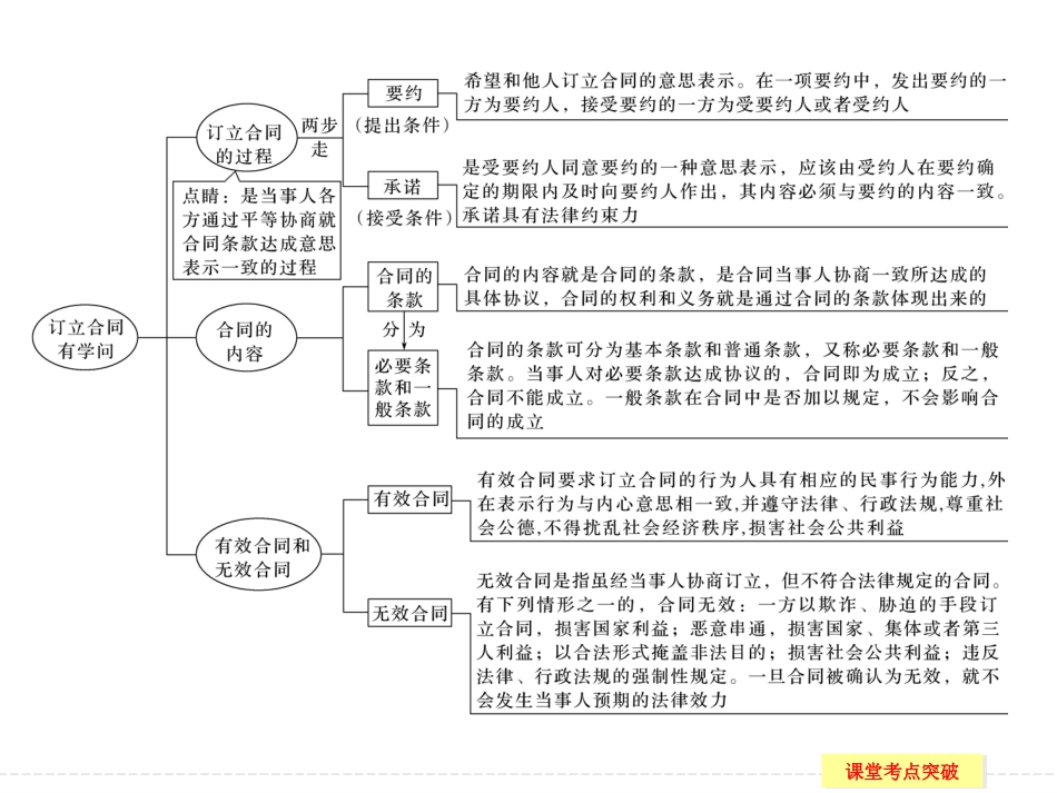 5-3-2订立合同有学问_第3页