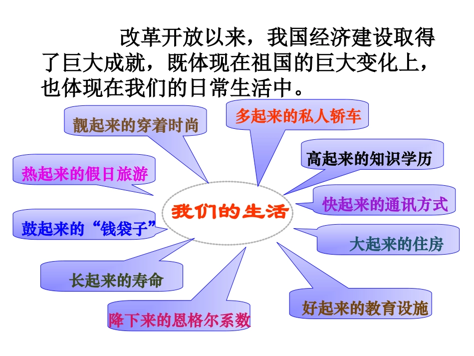 第七课第一框《造福人民的经济制度》课件 (3)_第3页