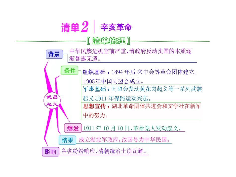 辛亥革命复习课_第2页