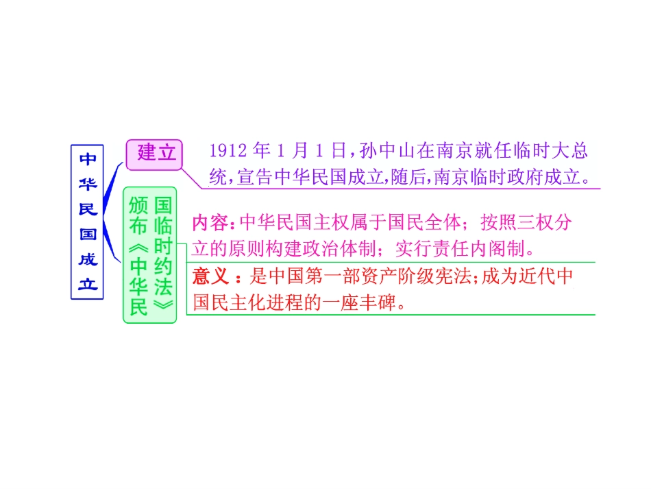辛亥革命复习课_第3页