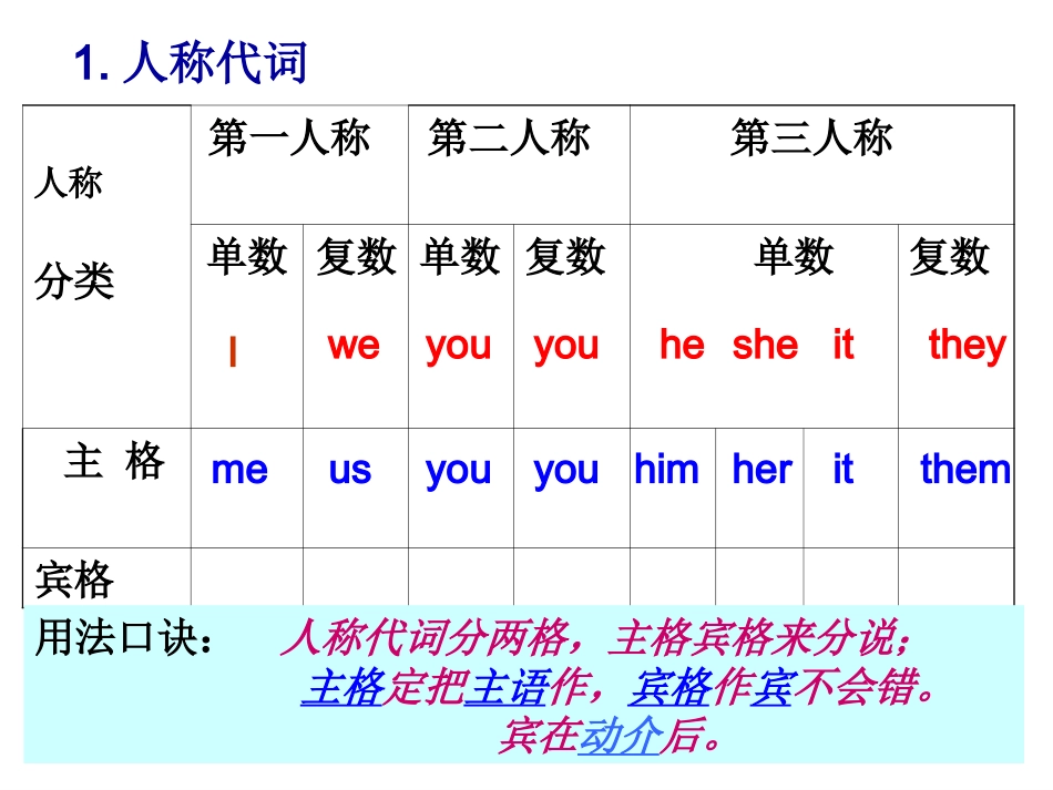 名词性物主代词_第3页