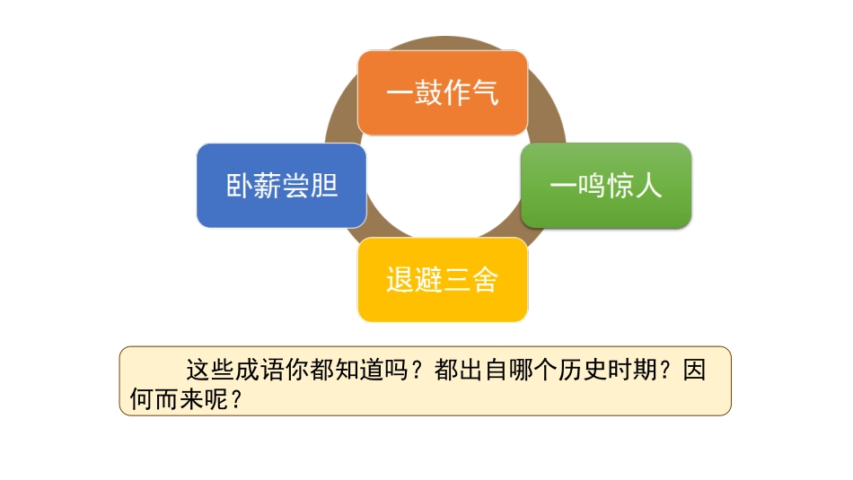 6《动荡的春秋时期》课件_第2页